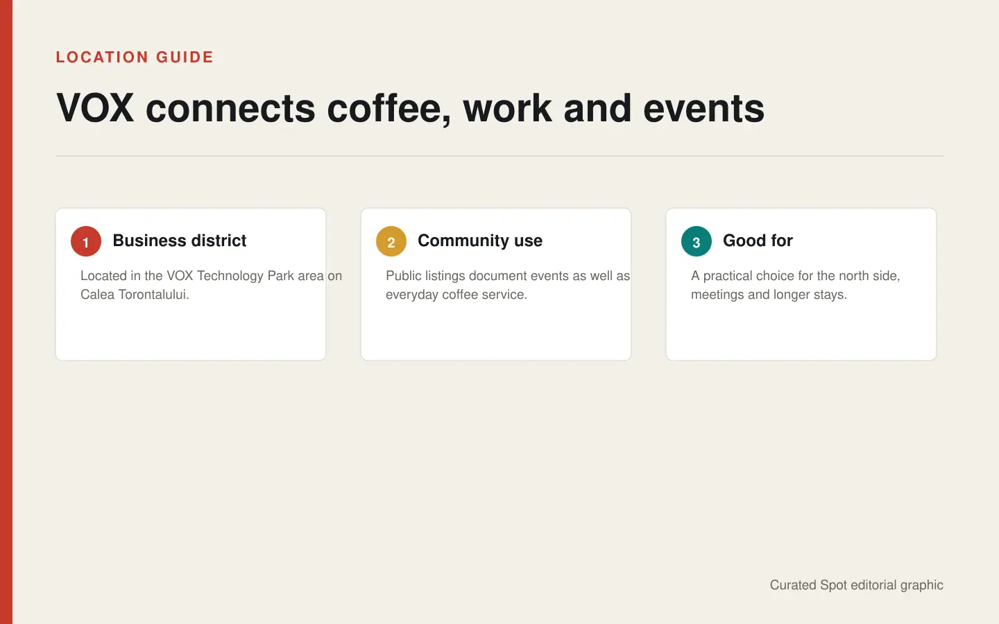 VOX: cafea într-un ecosistem de lucru