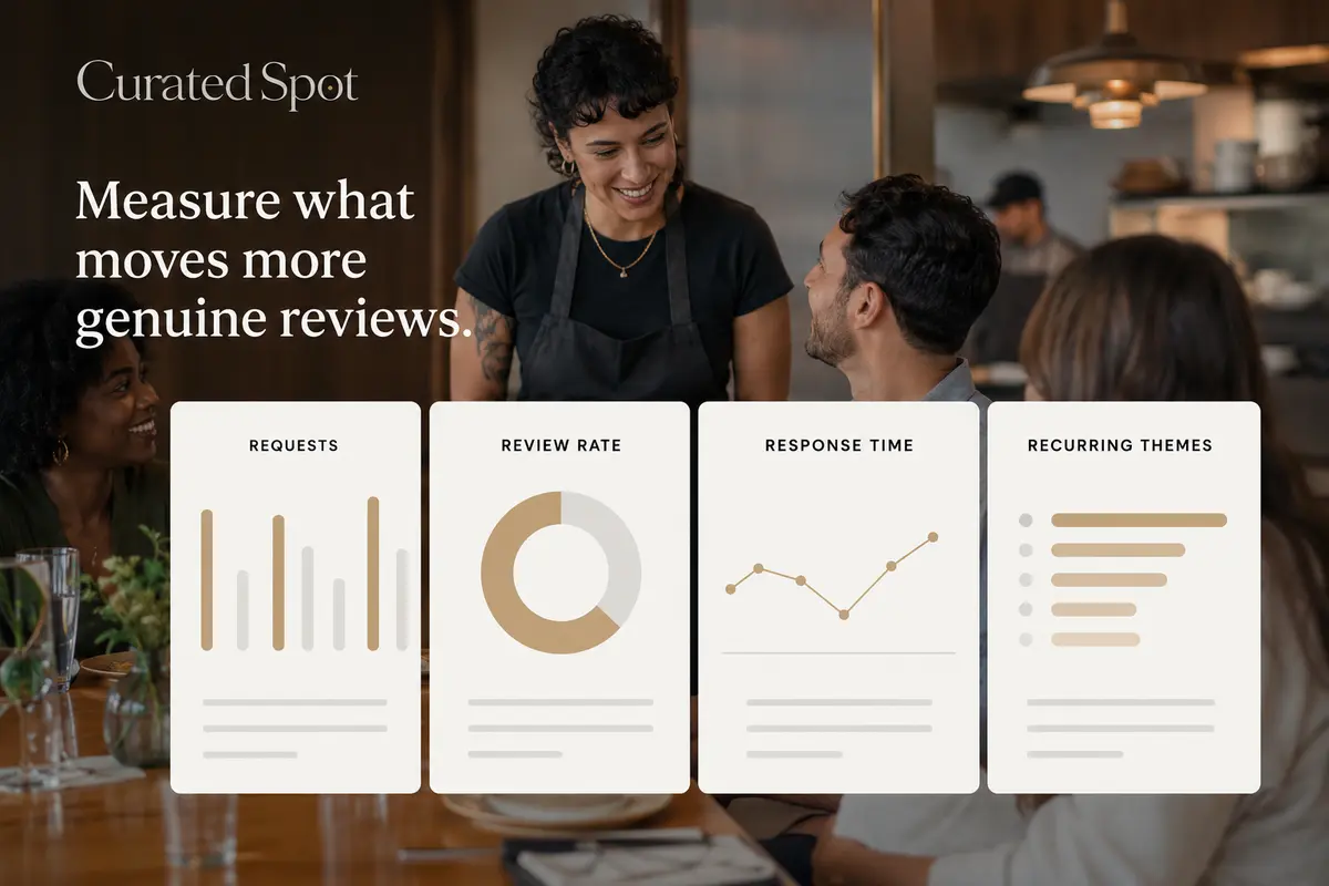 Dashboard zur Messung von Restaurantbewertungsprogrammen ohne gefälschte Zahlen