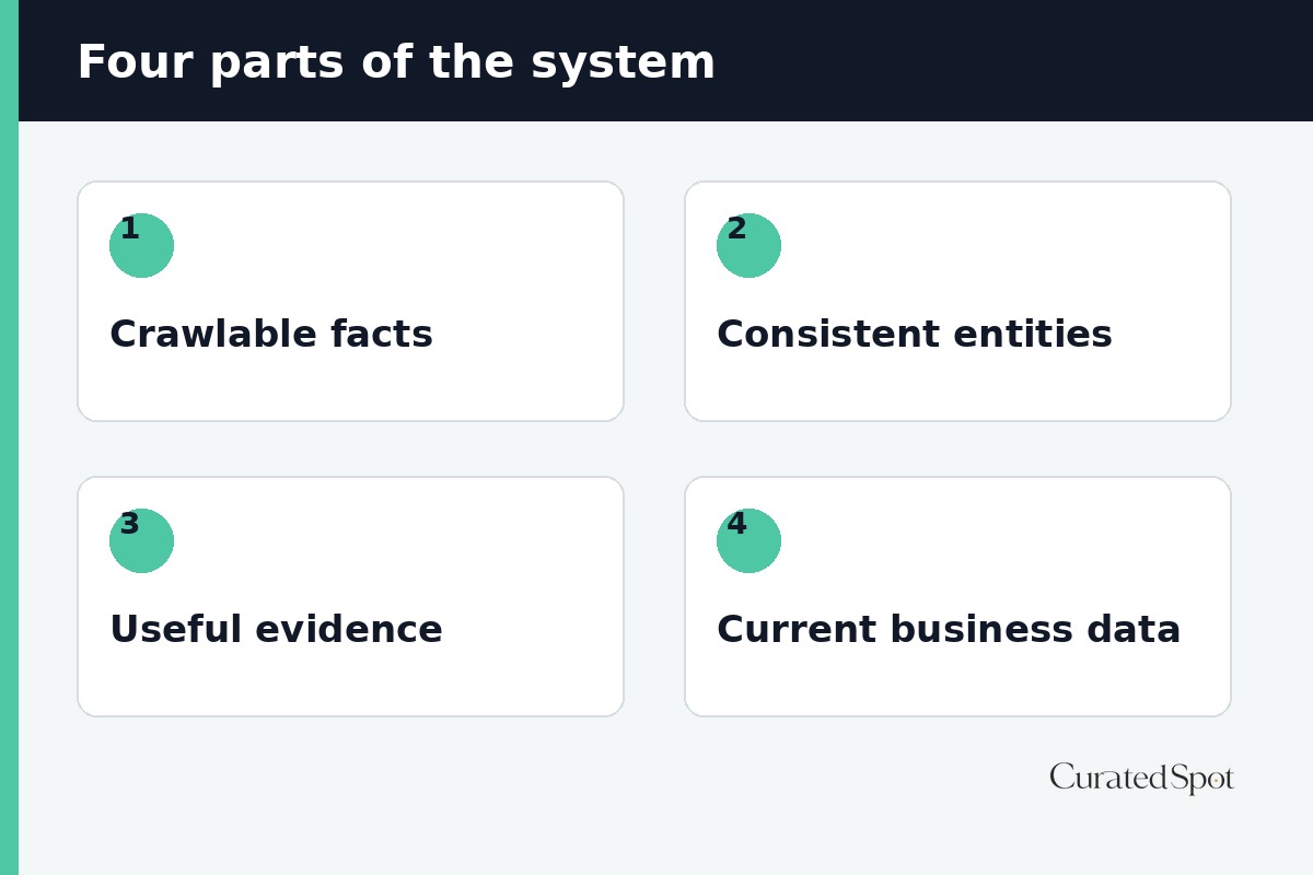 Éléments essentiels du système d'exploitation