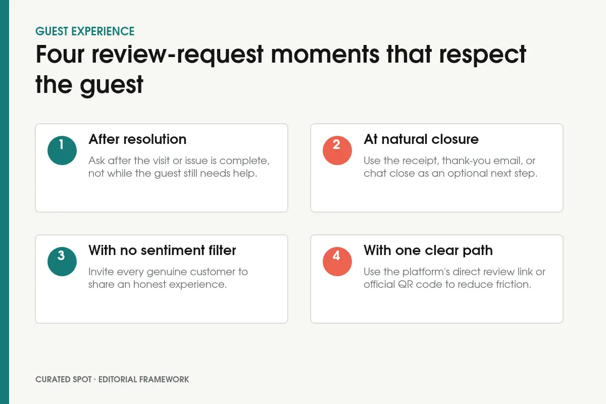 Four review-request moments: after resolution, at natural closure, with no sentiment filter, and with one clear path