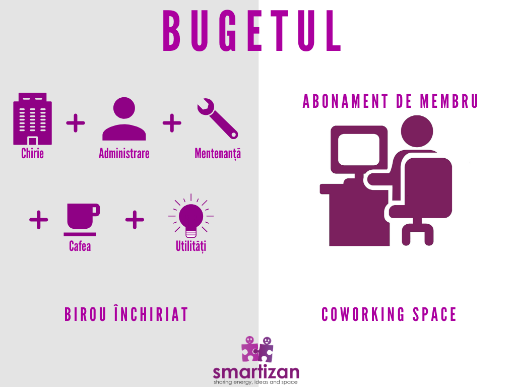 Foto di Coworking space in Arad
